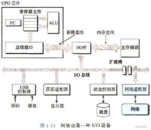 深入理解计算机系统 第一章内容概述与计算机系统服务