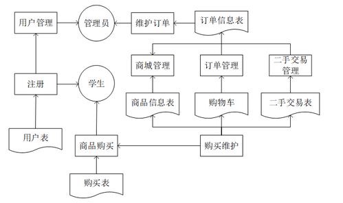 基于SpringBoot的校园商铺系统设计与实现及多技术拓展