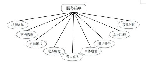 基于JSP的空巢老人志愿管理系统设计与实现