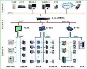 现场总线在某化工厂低压配电自动化系统中的应用