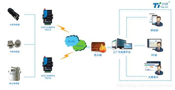 智能管理新篇章 工厂污染源工况监控系统的计算机技术服务，